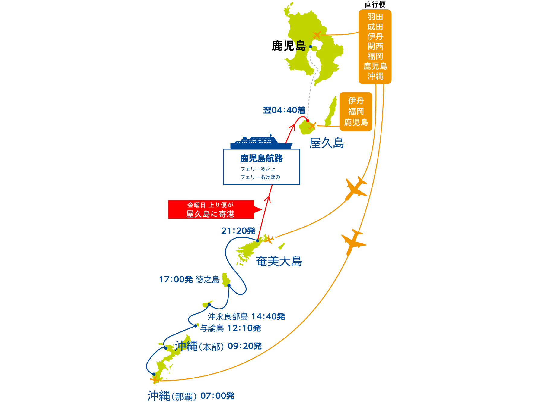 沖縄本島(那覇・本部) →奄美各島経由→屋久島(宮之浦港)金曜日 上り便が寄港→鹿児島新港