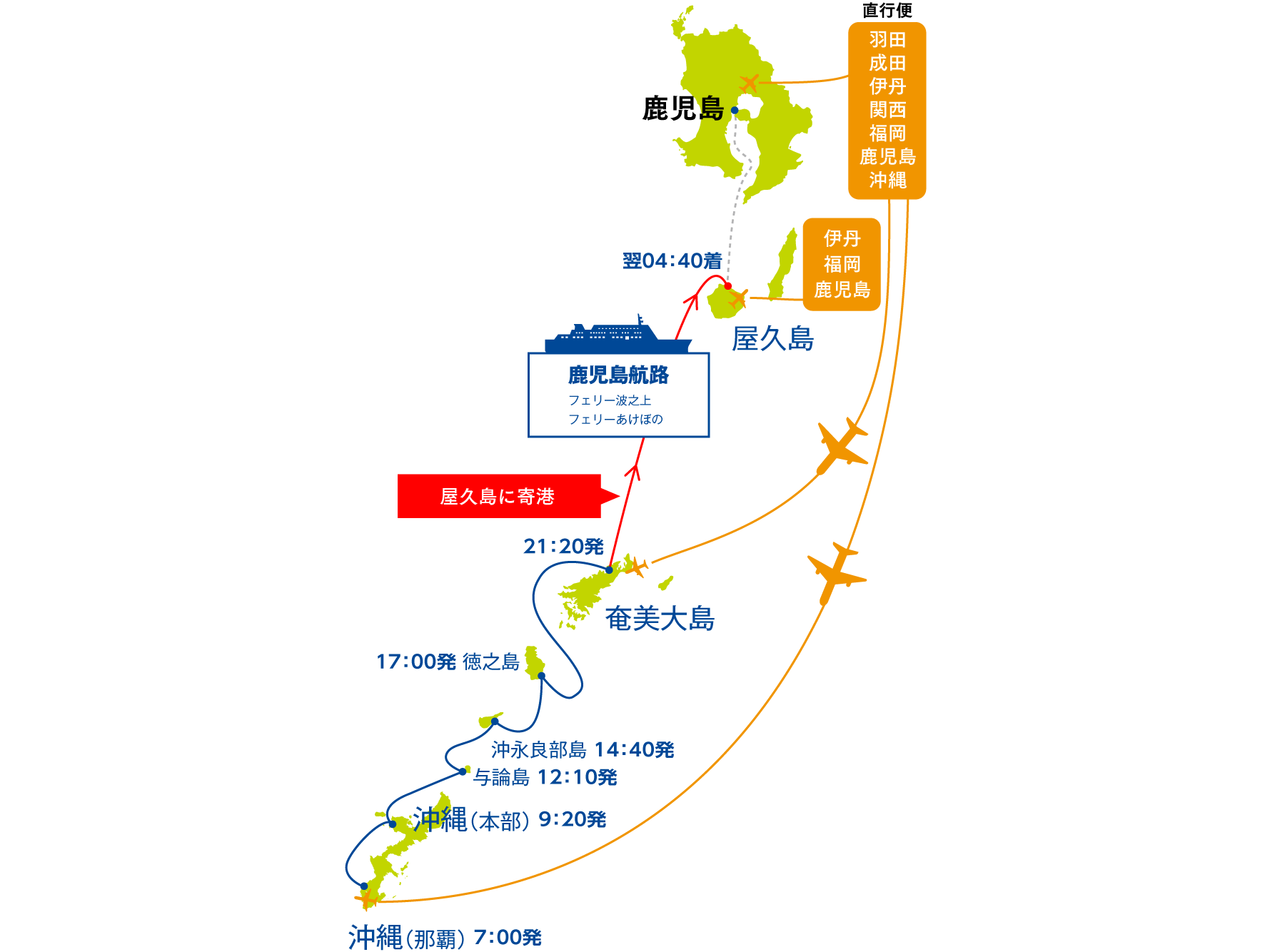 沖縄本島(那覇・本部) →奄美各島経由→屋久島(宮之浦港)金曜日 上り便が寄港→鹿児島新港